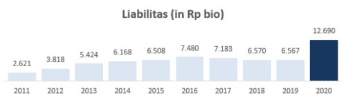 Liabilitas MAPI (1)