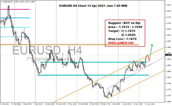 Pergerakan Harga Emas dan Forex Hari Ini 14 April 2021 kurs h4