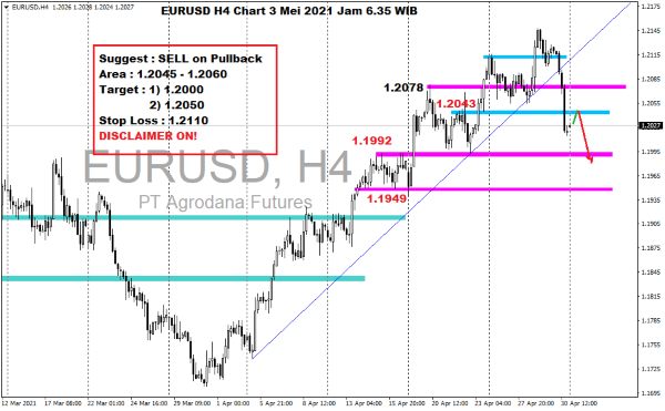 Pergerakan Harga Emas dan Forex Hari Ini 3 Mei 2021 kurs h1