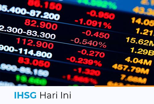 Gambar Baru IHSG Hari Ini 09 - Finansialku