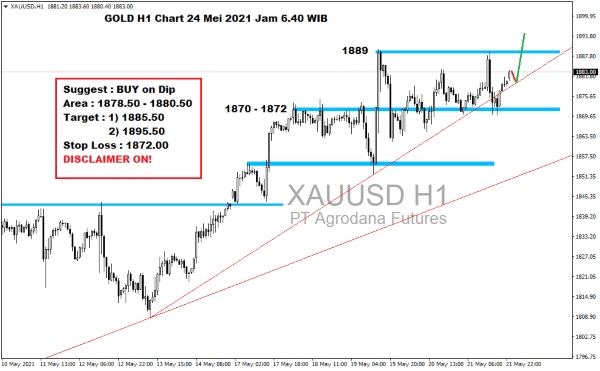 Pergerakan Harga Emas dan Forex Hari Ini 24 Mei 2021 gold h1