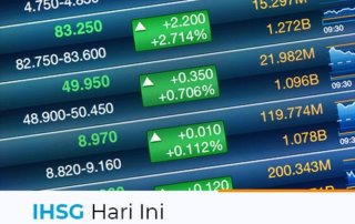 Gambar Baru IHSG Hari Ini 04 - Finansialku