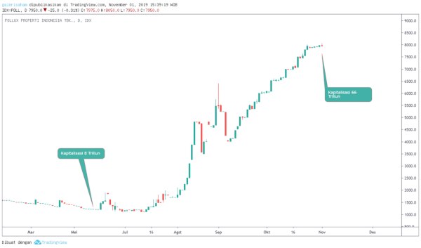 Mau Tau Gimana Bandar Saham Menggerakkan Index 5