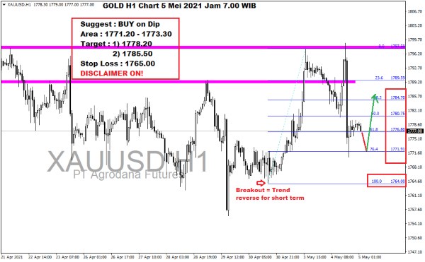 Pergerakan Harga Emas dan Forex Hari Ini 5 Mei 2021 h1 gold