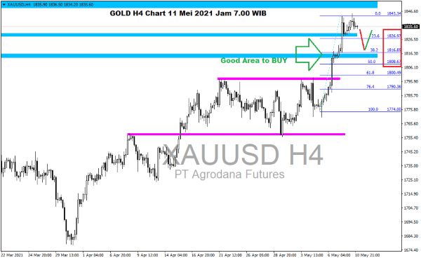 Pergerakan Harga Emas dan Forex Hari Ini 11 Mei 2021 h4 golda