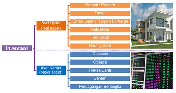 Konsultasi-3-Investasi-yang-Cocok-untuk-Pemula-Tahun-2018-Aset-Real-dan-Aset-Kertas-Finansialku