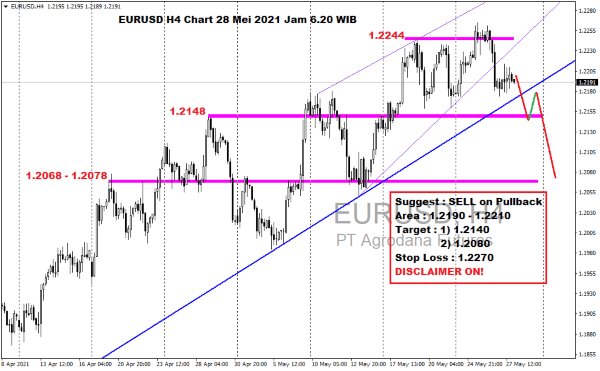 Pergerakan Harga Emas dan Forex Hari Ini 28 Mei 2021 fh4