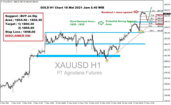 Pergerakan Harga Emas dan Forex Hari Ini 18 Mei 2021 gold h1