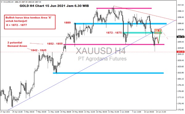 Pergerakan Harga Emas dan Forex Hari Ini 15 Juni 2021 gh4