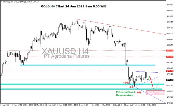 Pergerakan Harga Emas dan Forex Hari Ini 24 Juni 2021 gh4