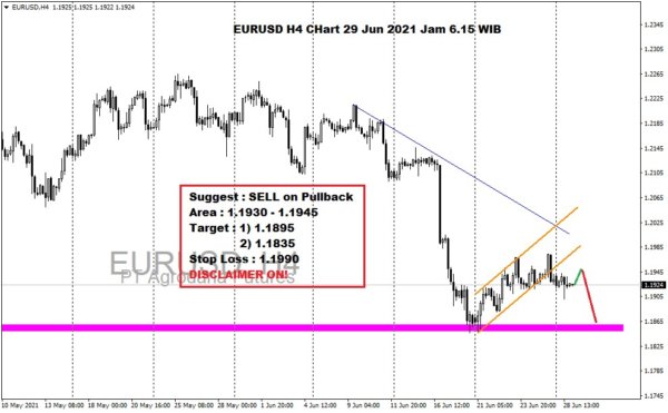 Pergerakan Harga Emas dan Forex Hari Ini 29 Juni 2021 fh4