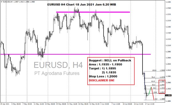 Pergerakan Harga Emas dan Forex Hari Ini 18 Juni 2021 fh4