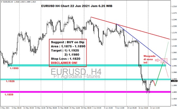 Pergerakan Harga Emas dan Forex Hari Ini 22 Juni 2021 fh4