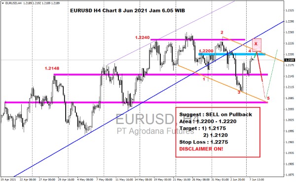 Pergerakan Harga Emas dan Forex Hari Ini 8 Juni 2021 fh4