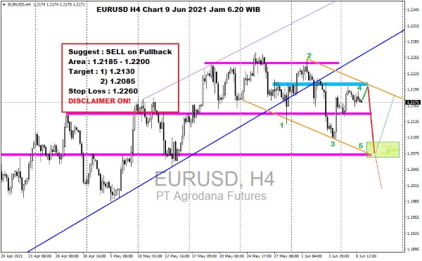 Pergerakan Harga Emas dan Forex Hari Ini 9 Juni 2021 fh4