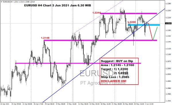 Pergerakan Harga Emas dan Forex Hari Ini 3 Juni 2021 kh4