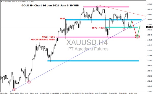 Pergerakan Harga Emas dan Forex Hari Ini 14 Juni 2021 gh4