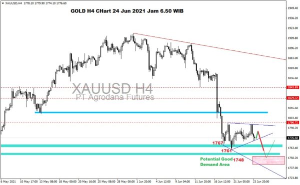 Pergerakan Harga Emas dan Forex Hari Ini 25 Juni 2021 gh4