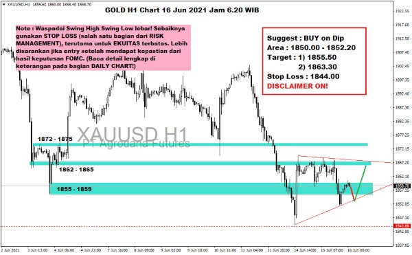 Pergerakan Harga Emas dan Forex Hari Ini 16 Juni 2021 gh1