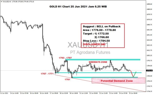 Pergerakan Harga Emas dan Forex Hari Ini 25 Juni 2021 gh1