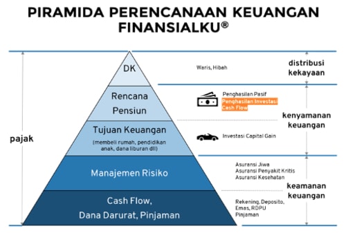 Inilah 5 Keuntungan Investasi SBR010 dan Cara Belinya - Finansialku 08