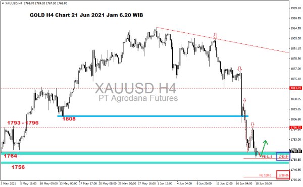 Pergerakan Harga Emas dan Forex Hari Ini 21 Juni 2021 gh4