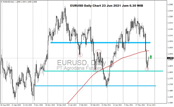 Pergerakan Harga Emas dan Forex Hari Ini 23 Juni 2021 fd