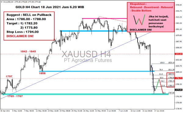 Pergerakan Harga Emas dan Forex Hari Ini 18 Juni 2021 gh4