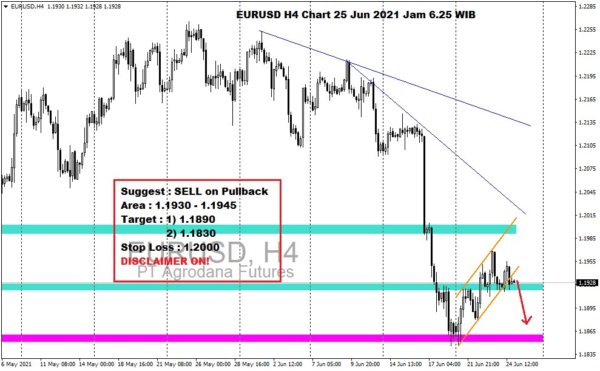 Pergerakan Harga Emas dan Forex Hari Ini 25 Juni 2021 fh4