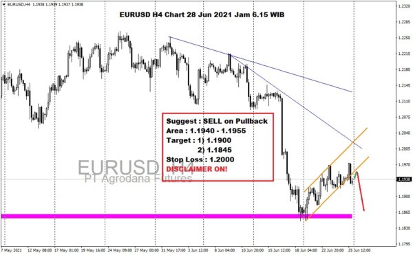 Pergerakan Harga Emas dan Forex Hari Ini 28 Juni 2021 fh4