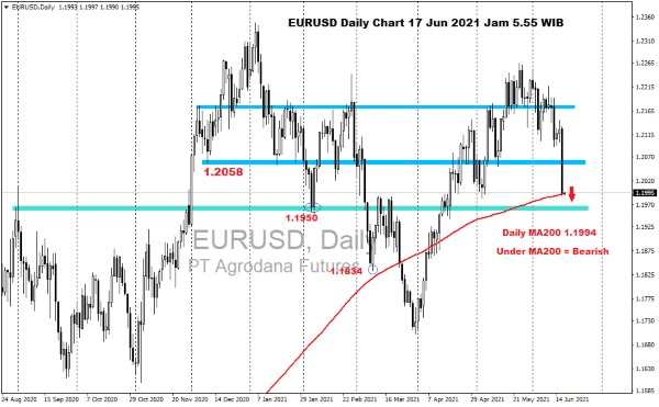 Pergerakan Harga Emas dan Forex Hari Ini 17 Juni 2021 fd