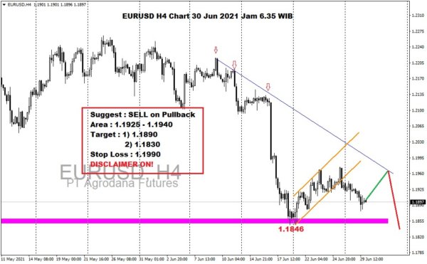 Pergerakan Harga Emas dan Forex Hari Ini 30 Juni 2021 fh4