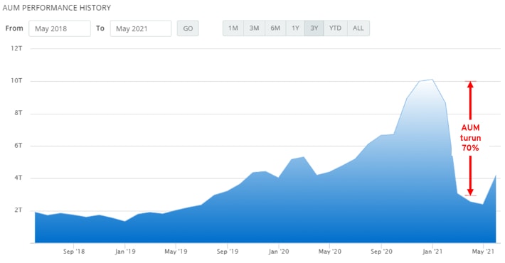 AUM Sucorinvest Asset Management