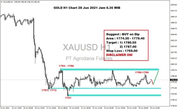 Harga Emas Hari Ini 28 Juni 2021