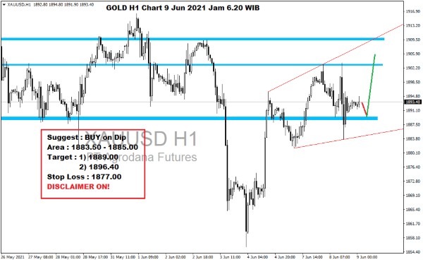 Pergerakan Harga Emas dan Forex Hari Ini 9 Juni 2021 gh1