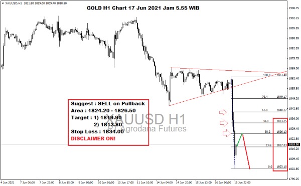 Pergerakan Harga Emas dan Forex Hari Ini 17 Juni 2021 gh1