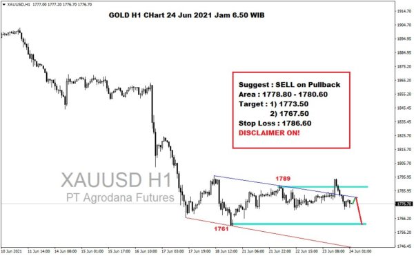 Pergerakan Harga Emas dan Forex Hari Ini 24 Juni 2021 gh