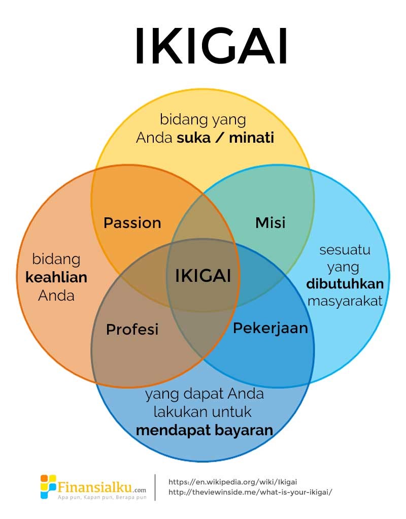 ikigai