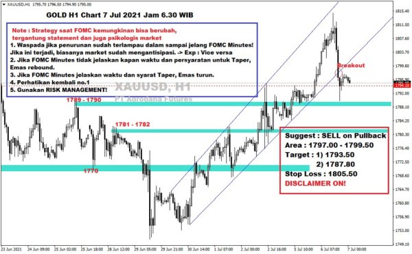 Pergerakan Harga Emas dan Forex Hari Ini 7 Juli 2021 gh1