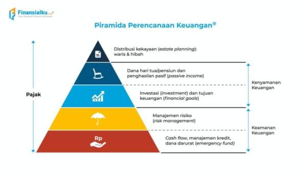 Sosialisasi Hak Kekayaan Intelektual Finansialku