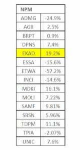 Mengenal Net Profit Margin (NPM) Dalam Perusahaan - 05 - Finansialku