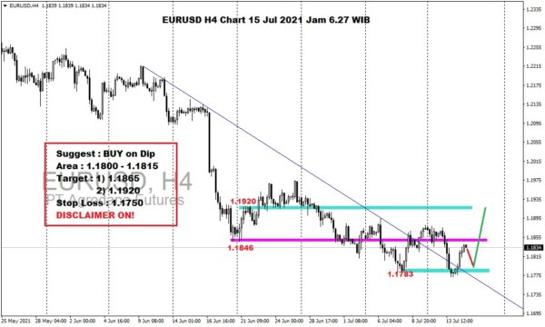 Pergerakan Harga Emas dan Forex Hari Ini 15 Juli 2021 fh4