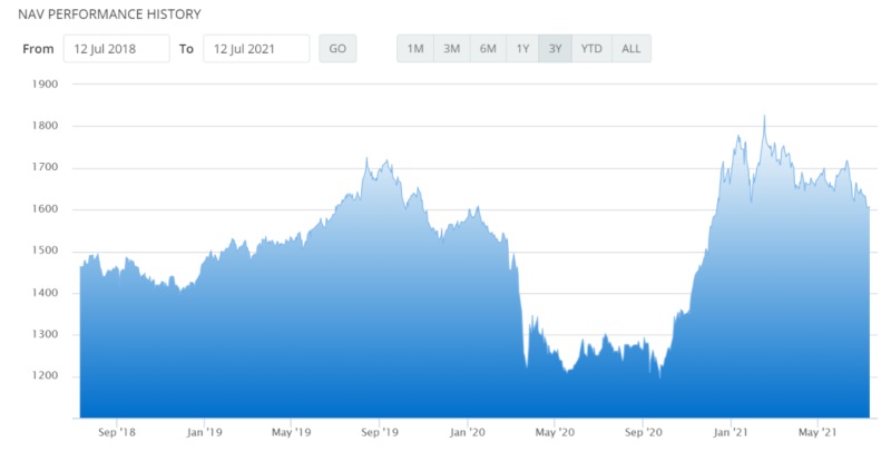 NAV Sucorinvest Maxi Fund.