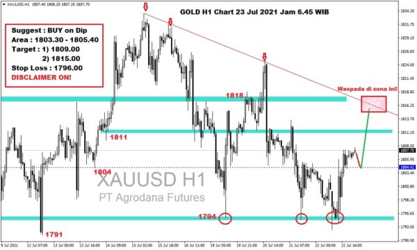 Pergerakan Harga Emas dan Forex Hari Ini 23 Juli 2021 gh1