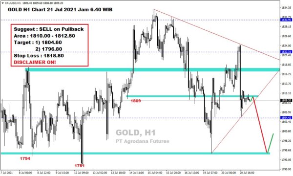 Pergerakan Harga Emas dan Forex Hari Ini 21 Juli 2021 gh1