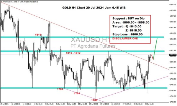 Pergerakan Harga Emas dan Forex Hari Ini 29 Juli 2021 gh1