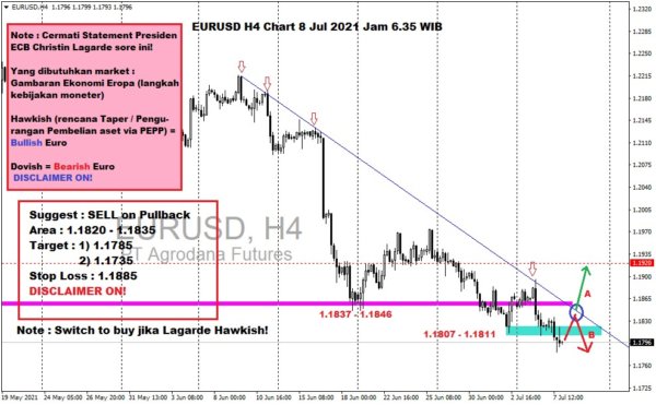 Pergerakan Harga Emas dan Forex Hari Ini 8 Juli 2021 fh4