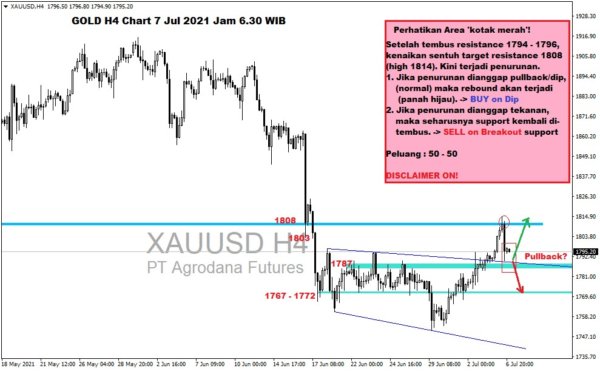 Pergerakan Harga Emas dan Forex Hari Ini 7 Juli 2021 gh4