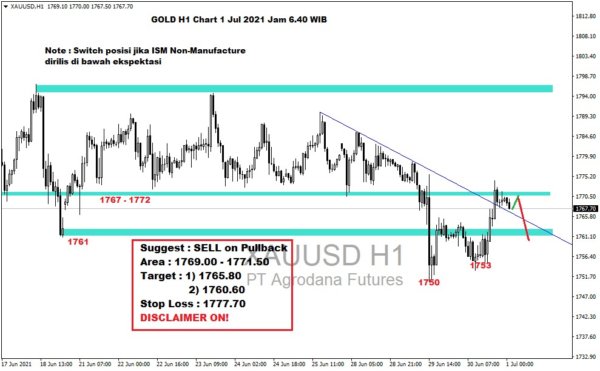 Pergerakan Harga Emas dan Forex Hari Ini 1 Juli 2021 gh1