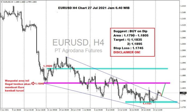 Pergerakan Harga Emas dan Forex Hari Ini 27 Juli 2021 fh4